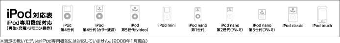 iPodΉ\